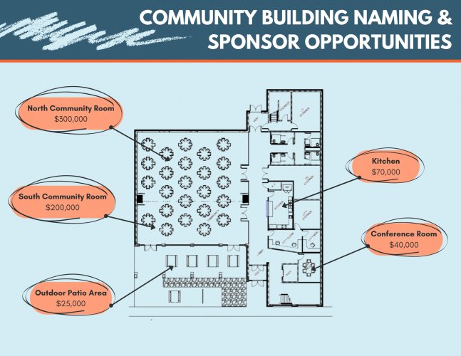 CommunityCenterNamingOpportunity